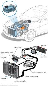 See P0BD2 repair manual